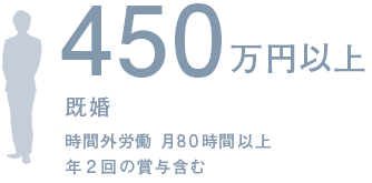 450万円以上 既婚 時間外労働 月80時間以上 年2回の賞与含む