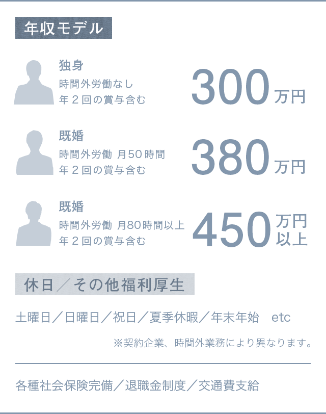 正社員として定年まで働ける役員車の運転手求人 セーフティ